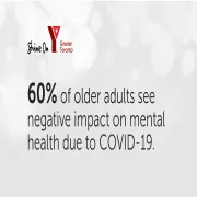 Sixty per cent of older adults see negative impact on mental health due to COVID-19, according to YMCA of Greater Toronto survey